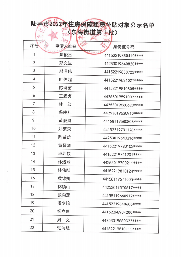 2022年度保障房租賃補(bǔ)貼對(duì)象公示(東海37戶(hù))第十批1.png