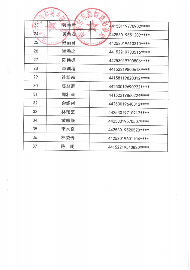 2022年度保障房租賃補(bǔ)貼對(duì)象公示(東海37戶(hù))第十批2.png