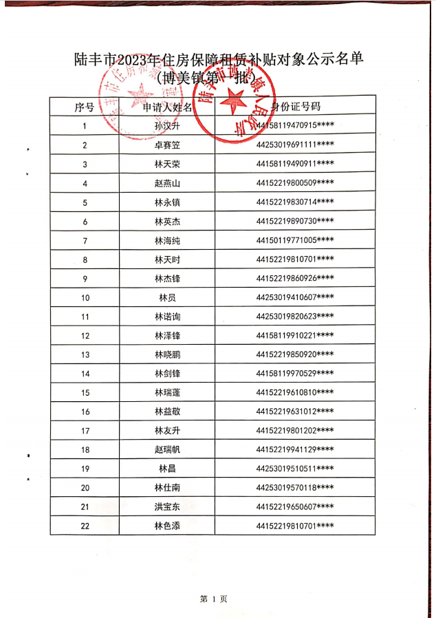 2023年度保障房租賃補(bǔ)貼對(duì)象公示(博美22戶)1.png