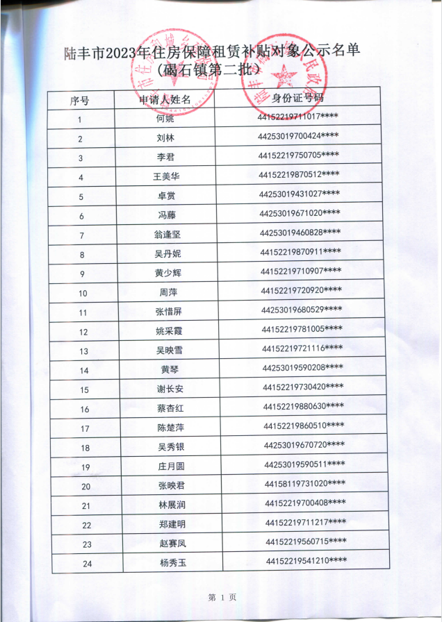 2023年住房保障租賃補(bǔ)貼對(duì)象公示(碣石31戶)第二批1.png