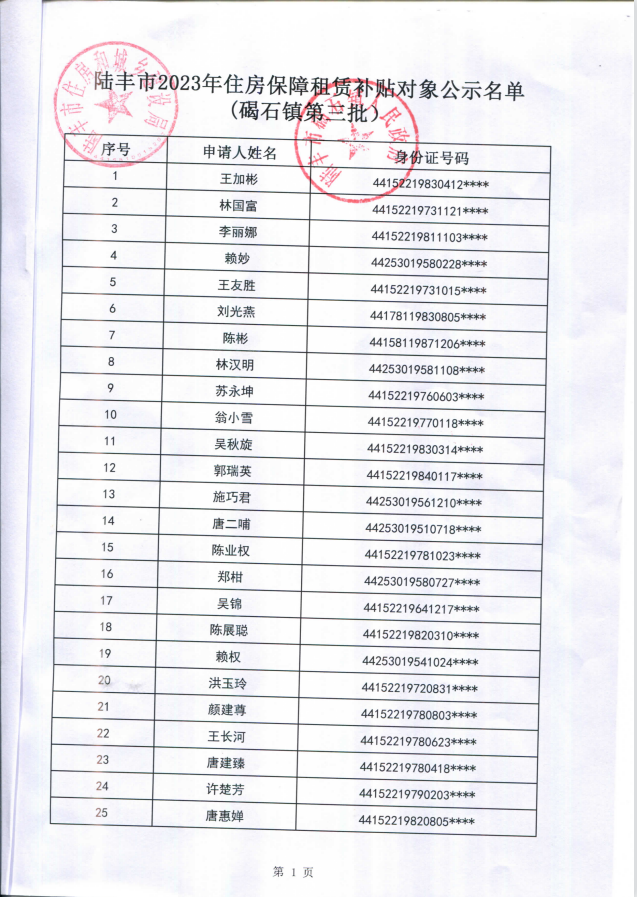 2023年住房保障租賃補貼對象公示(碣石25戶)第三批2.png