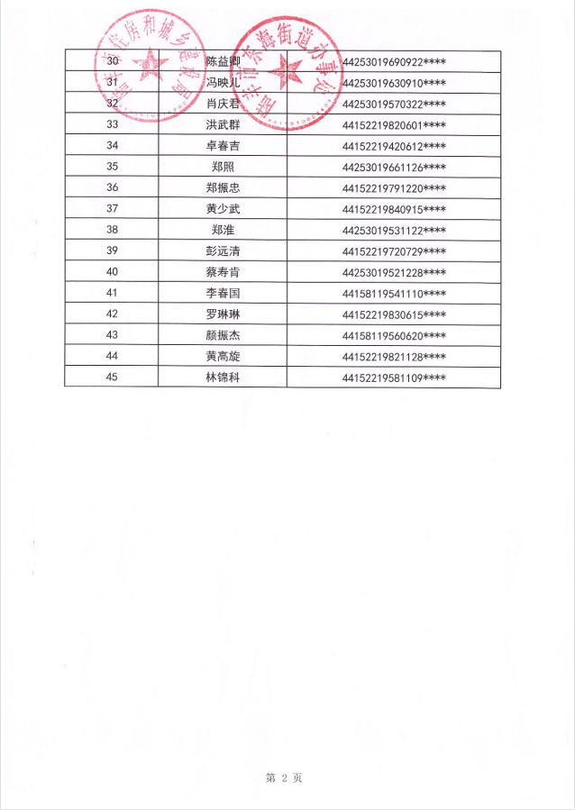 2023年住房保障租賃補(bǔ)貼對(duì)象公示(東海45戶)第二批3.png