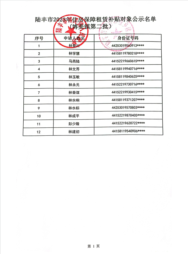 2023年住房保障租賃補(bǔ)貼對(duì)象公示(博美12戶)第二批2.png