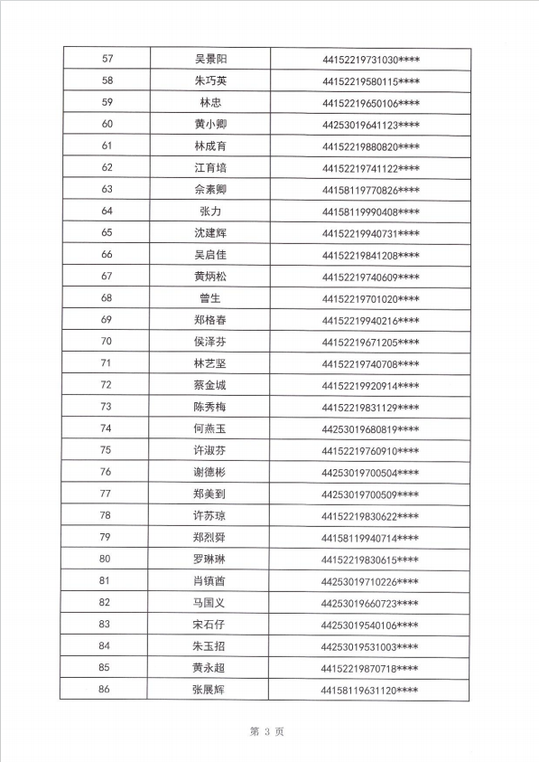 24年?yáng)|海街道租賃補(bǔ)貼公示第一批4.png